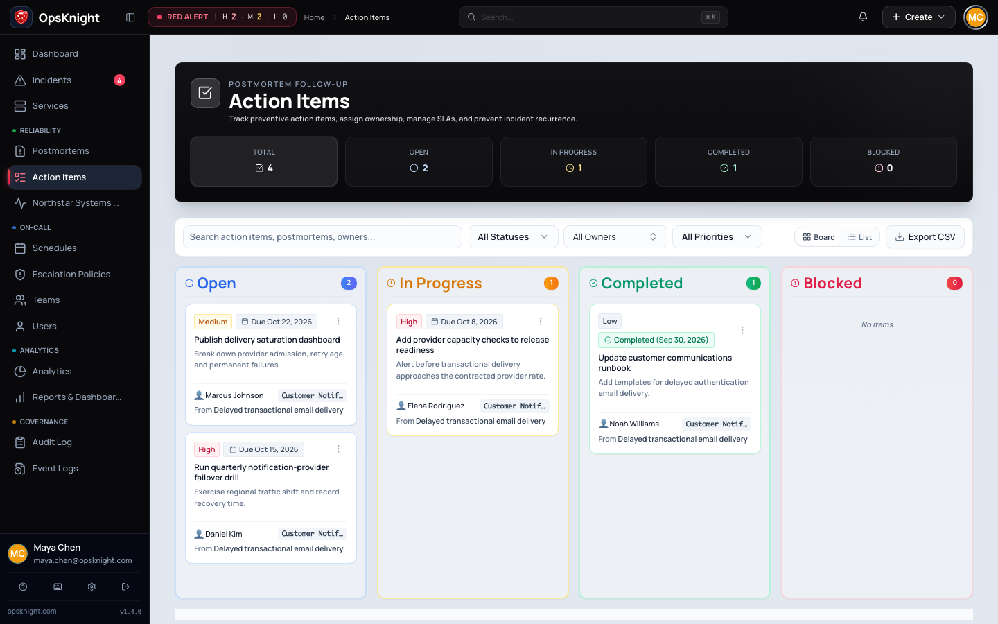 Action-item board with realistic owners, priorities, due dates, and states