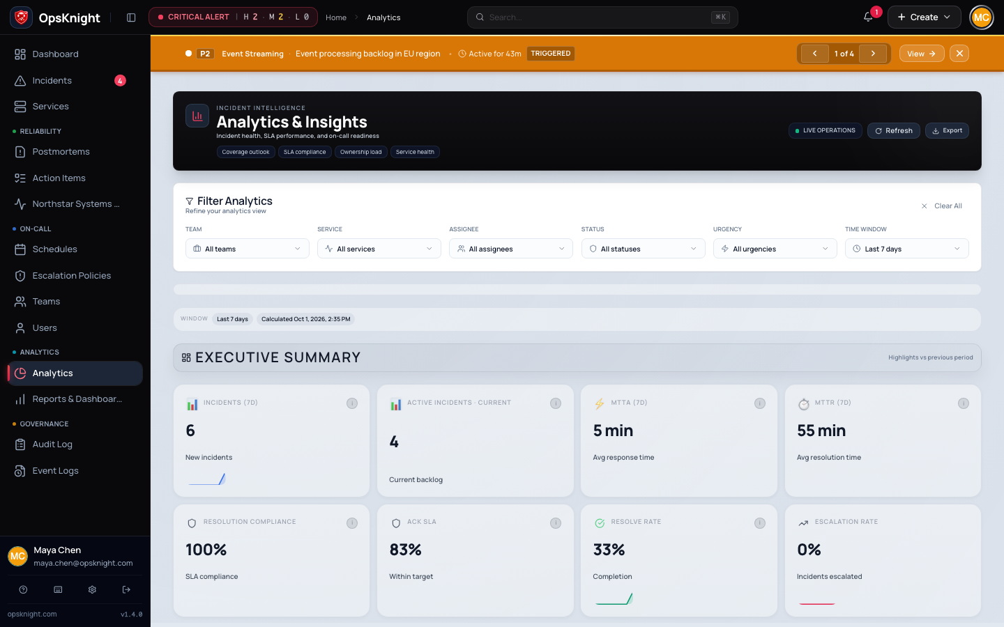 Analytics overview generated from realistic incident history