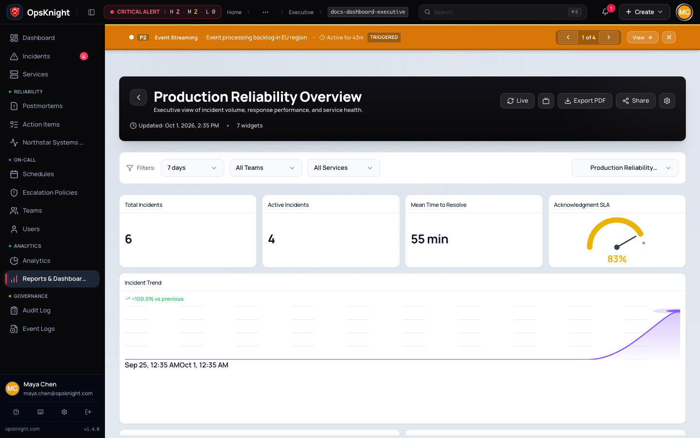 Saved Production Reliability Overview dashboard populated with incident, SLA, trend, and service-health data