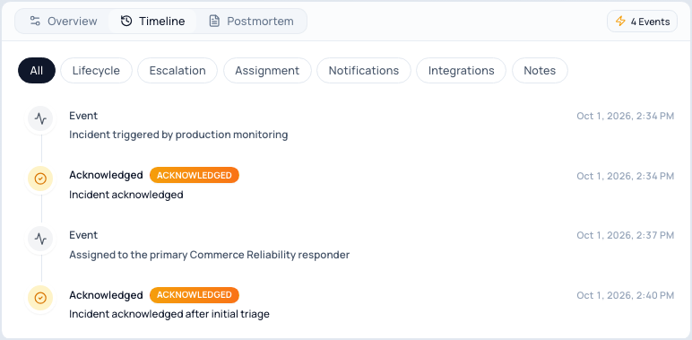 Incident timeline after the acknowledgement transition