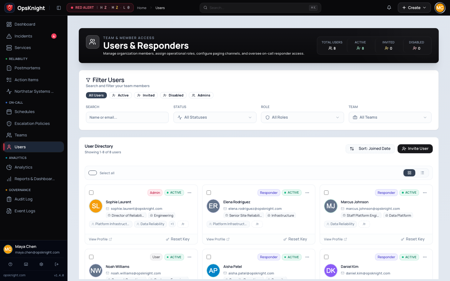 User directory populated with active responders and administrators