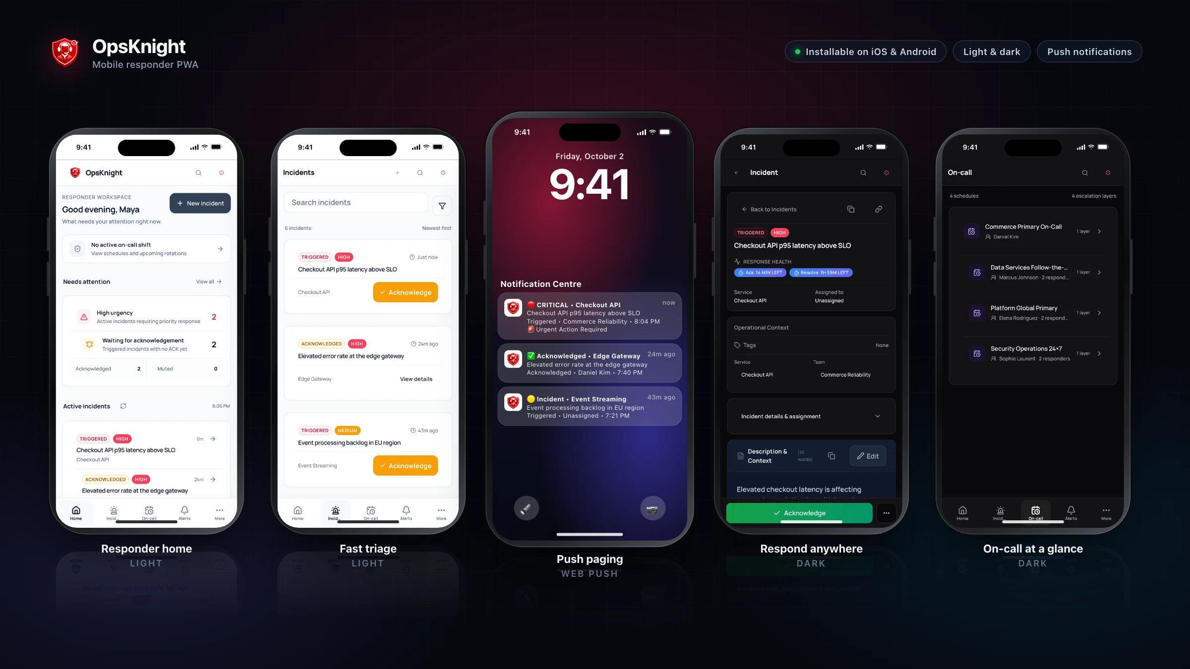 OpsKnight mobile PWA on iPhone: responder home and incident triage in light mode, push notifications on the lock screen, incident response and on-call in dark mode